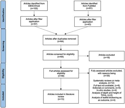 Commissural alignment in transcatheter aortic valve replacement: A literature review